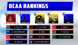 BCAA College Football Rankings