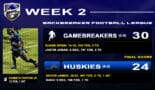 Montana Gamebreakers vs Alaska Huskies Final Score » Backbreaker Football League【WEEK 2】