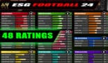 All 48 Player Ratings In ESG Football 24