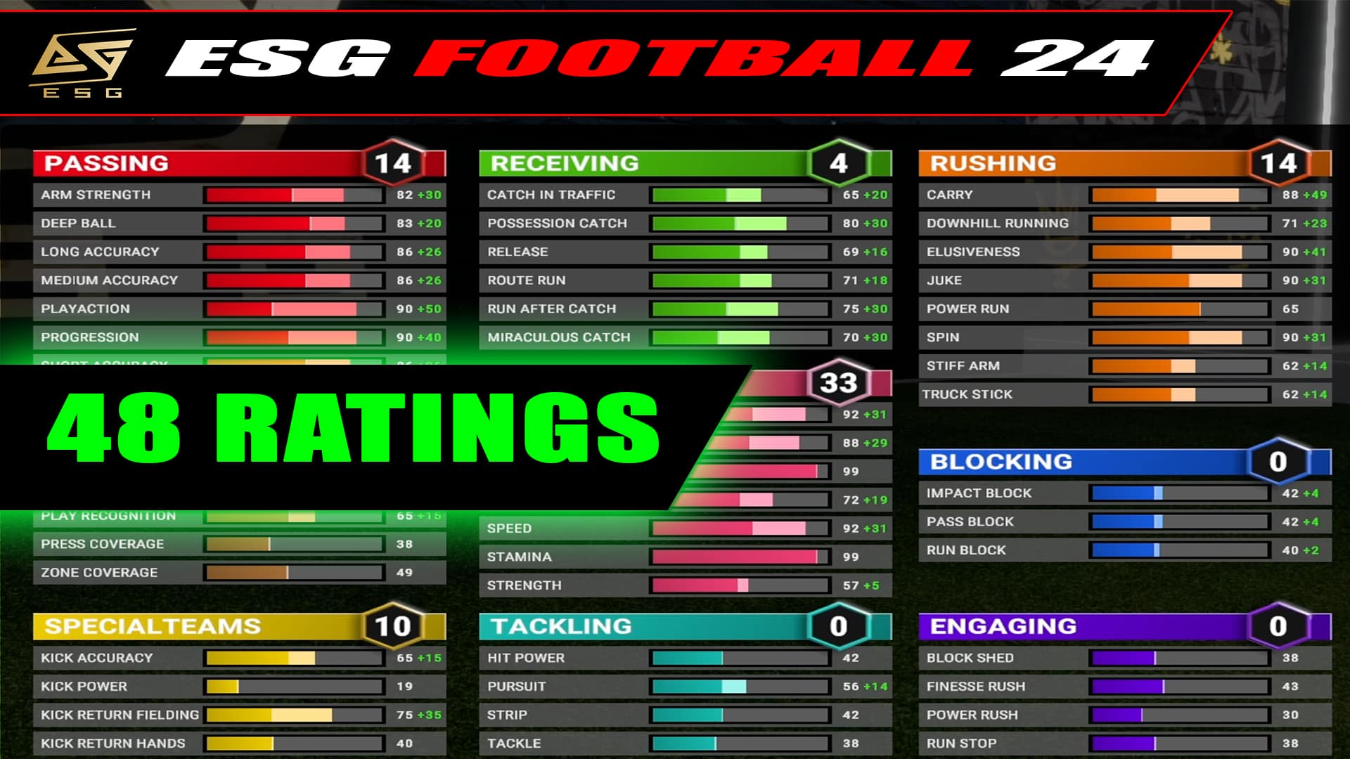 All 48 Player Ratings In ESG Football 24