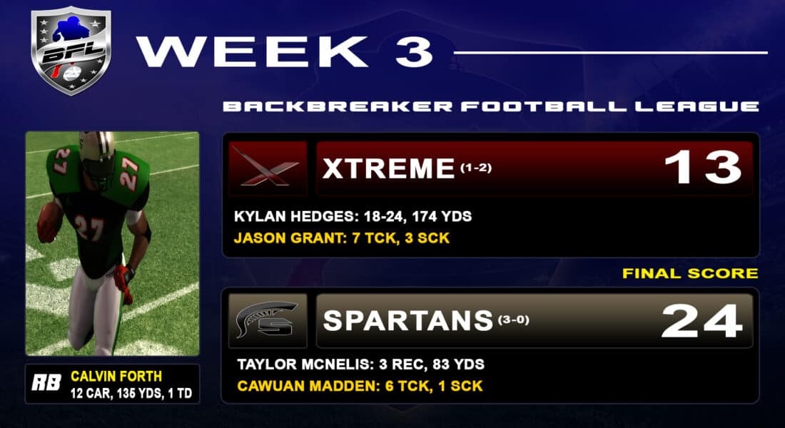 Gridiron Xtreme Vs Dakota Spartans Box Score